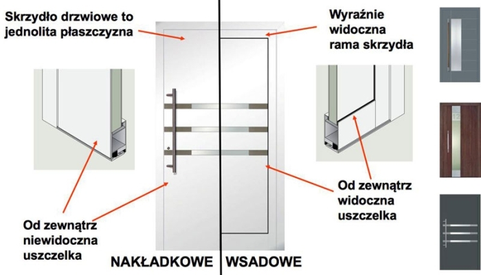 drzwi aluminiowe