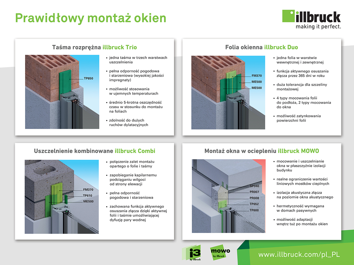 Montaż okien